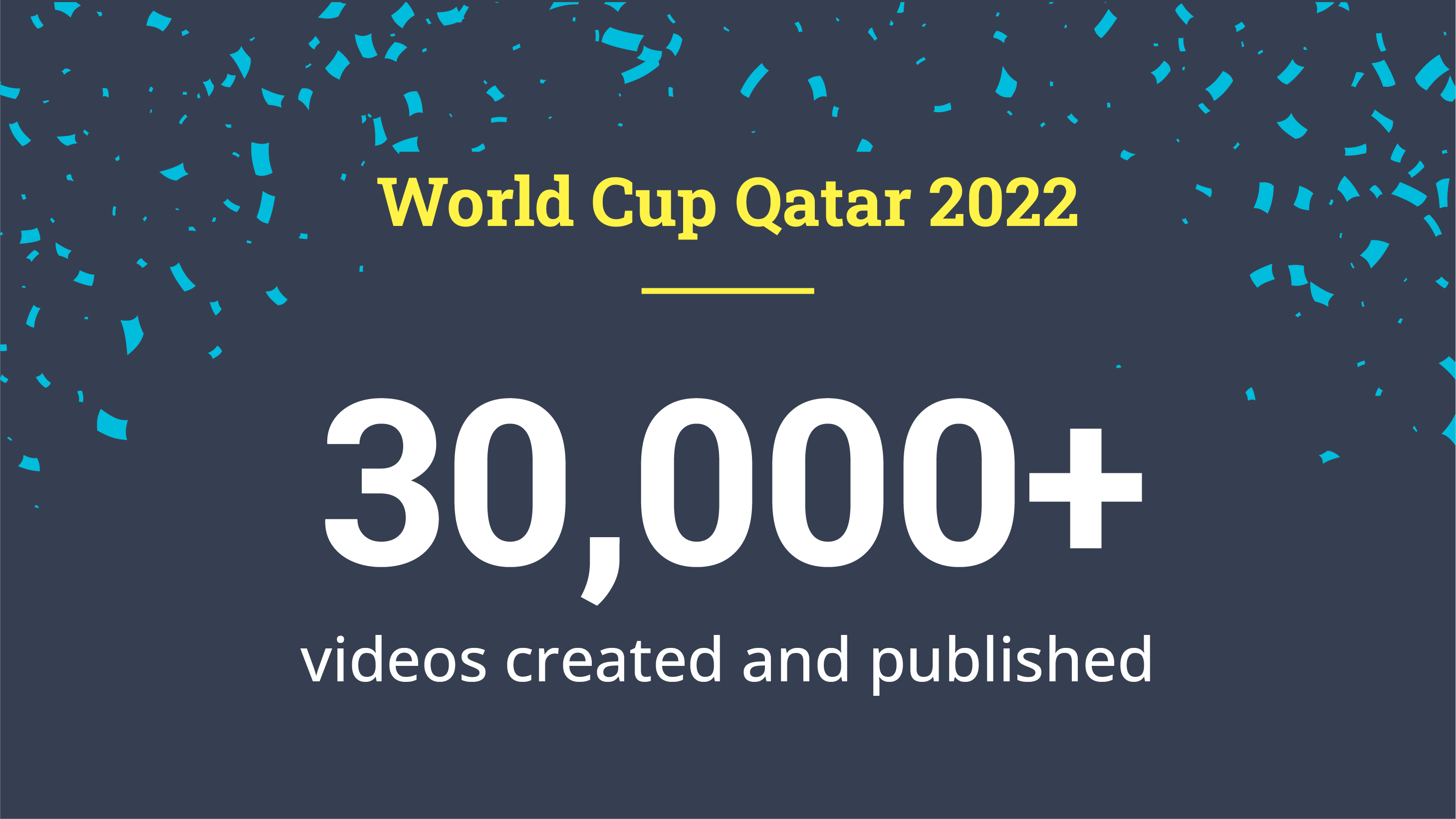 Infographic displaying number of highlights posted during 2022 World Cup in Qatar.