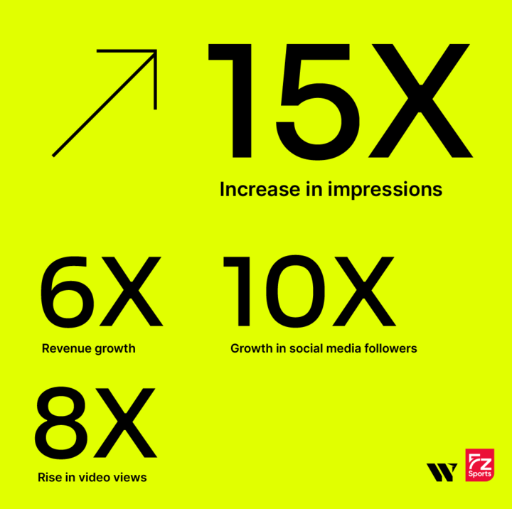 FZ Sports' statistics using WSC Sports
